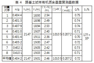 路基土有机质含量测量不确定度评定论文