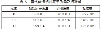路基土有机质含量测量不确定度评定论文