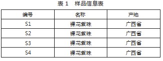 裸花紫珠重金属污染特征及其指纹图谱的建立论文