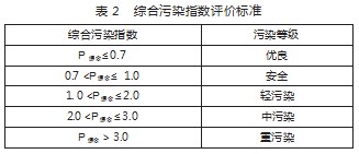 裸花紫珠重金属污染特征及其指纹图谱的建立论文