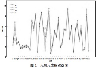 裸花紫珠重金属污染特征及其指纹图谱的建立论文