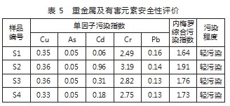 裸花紫珠重金属污染特征及其指纹图谱的建立论文
