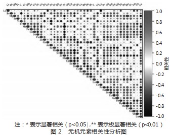 裸花紫珠重金属污染特征及其指纹图谱的建立论文