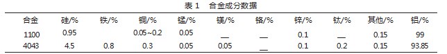 铝合金焊丝的拉伸变形及回复再结晶探究论文