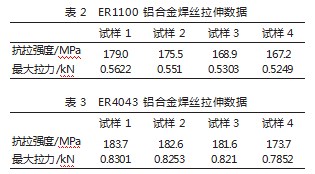 铝合金焊丝的拉伸变形及回复再结晶探究论文