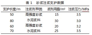 煤矿回采巷道矿山压力控制与支护探讨论文