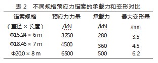 煤矿回采巷道矿山压力控制与支护探讨论文