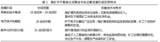 煤矿井下智能化设备技术的发展与应用探索论文