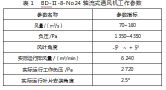 煤矿通风安全评价及优化论文