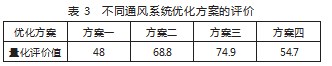 煤矿通风安全评价及优化论文