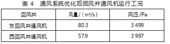 煤矿通风安全评价及优化论文