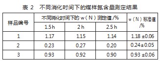 煤中氮含量测定结果影响因素及改进对策分析论文