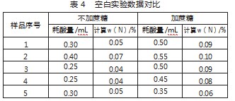 煤中氮含量测定结果影响因素及改进对策分析论文