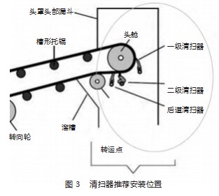 清扫器在原料输入系统的探究和应用论文