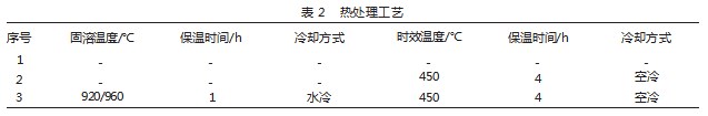 热处理对TC6钛合金力学性能的影响论文
