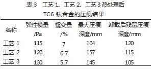 热处理对TC6钛合金力学性能的影响论文
