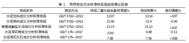 容量法测定石灰石中二氧化硅检验结果的质量控制论文