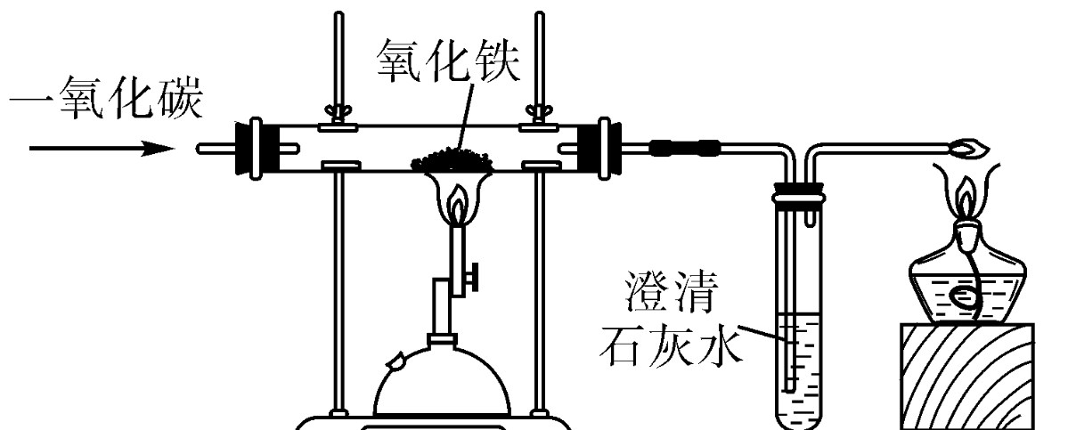 容量法测定石灰石中二氧化硅检验结果的质量控制论文