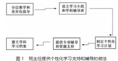 小学班主任班级管理的困境及突破措施论文