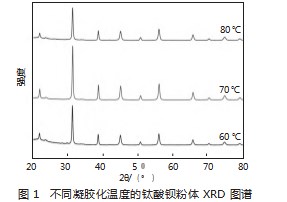 溶胶-凝胶法制备钛酸钡纳米粉体论文