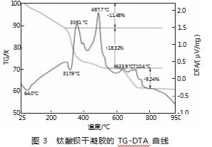 溶胶-凝胶法制备钛酸钡纳米粉体论文