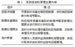 烧结单辊破碎机主轴扭矩在线监测系统设计应用探讨论文