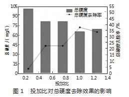 石灰纯碱法耦合聚合氯化铝预处理高矿化度矿井水的实验研究论文