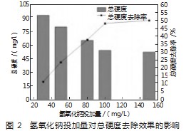 石灰纯碱法耦合聚合氯化铝预处理高矿化度矿井水的实验研究论文