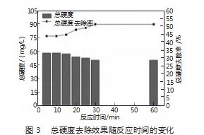 石灰纯碱法耦合聚合氯化铝预处理高矿化度矿井水的实验研究论文
