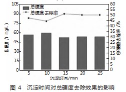 石灰纯碱法耦合聚合氯化铝预处理高矿化度矿井水的实验研究论文