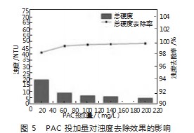 石灰纯碱法耦合聚合氯化铝预处理高矿化度矿井水的实验研究论文