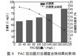 石灰纯碱法耦合聚合氯化铝预处理高矿化度矿井水的实验研究论文