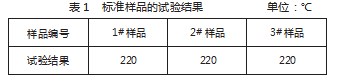 石油产品开口闪点检测准确性的影响因素论文