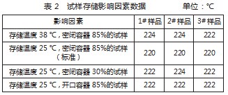 石油产品开口闪点检测准确性的影响因素论文