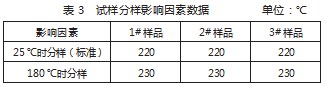 石油产品开口闪点检测准确性的影响因素论文