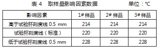 石油产品开口闪点检测准确性的影响因素论文