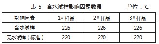 石油产品开口闪点检测准确性的影响因素论文