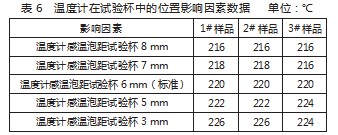 石油产品开口闪点检测准确性的影响因素论文