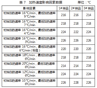 石油产品开口闪点检测准确性的影响因素论文