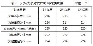 石油产品开口闪点检测准确性的影响因素论文