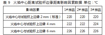 石油产品开口闪点检测准确性的影响因素论文