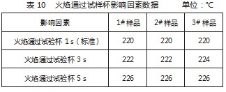石油产品开口闪点检测准确性的影响因素论文