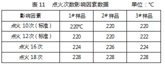 石油产品开口闪点检测准确性的影响因素论文