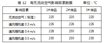 石油产品开口闪点检测准确性的影响因素论文