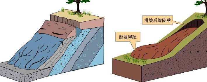 试论滑坡地质灾害勘查与治理方法论文