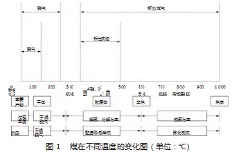 双碳背景下的新型煤化工技术分析论文