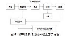 双碳背景下的新型煤化工技术分析论文