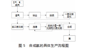 双碳背景下的新型煤化工技术分析论文