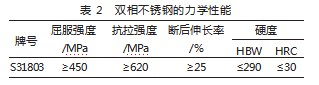 双相不锈钢的性能特点及其应用论文