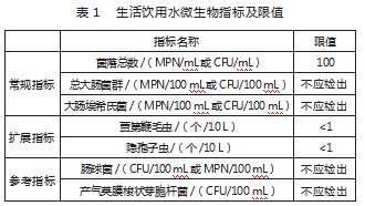 水质检测微生物指标的采样质量控制探讨论文